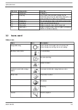 Preview for 41 page of Quincy Compressor QED-1250 Instruction Book