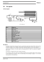 Preview for 15 page of Quincy Compressor QED-300 Instruction Book