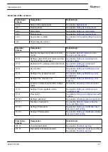 Preview for 23 page of Quincy Compressor QED-300 Instruction Book