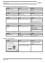 Preview for 57 page of Quincy Compressor QED-300 Instruction Book