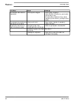 Preview for 98 page of Quincy Compressor QGD 40 Instruction Book