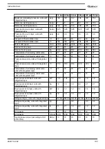 Preview for 107 page of Quincy Compressor QGD 40 Instruction Book