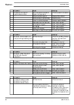Предварительный просмотр 88 страницы Quincy Compressor QGS 90 Instruction Book