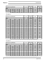 Предварительный просмотр 92 страницы Quincy Compressor QGS 90 Instruction Book