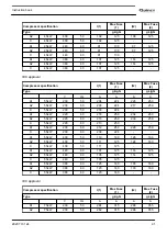 Предварительный просмотр 93 страницы Quincy Compressor QGS 90 Instruction Book