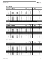 Предварительный просмотр 95 страницы Quincy Compressor QGS 90 Instruction Book