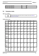 Предварительный просмотр 103 страницы Quincy Compressor QGS 90 Instruction Book