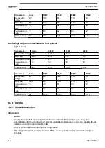 Предварительный просмотр 112 страницы Quincy Compressor QGS 90 Instruction Book