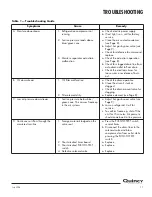 Preview for 13 page of Quincy Compressor QPHT 20 Operator'S Manual