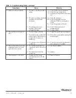 Preview for 15 page of Quincy Compressor QPNC 10 Operator'S Manual