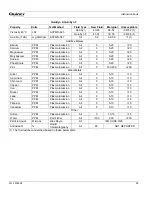 Preview for 90 page of Quincy Compressor QSI 50 Instruction Book