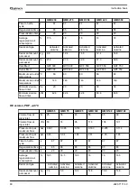 Preview for 82 page of Quincy QMD 120 Instruction Book