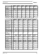 Preview for 83 page of Quincy QMD 120 Instruction Book