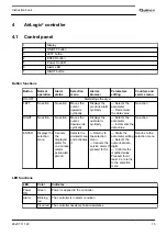 Preview for 17 page of Quincy QMD 55 Instruction Book