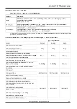 Preview for 85 page of Quincy QSV 2200 Instruction Manual