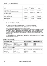 Preview for 86 page of Quincy QSV 2200 Instruction Manual