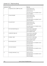 Preview for 100 page of Quincy QSV 2200 Instruction Manual