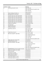 Preview for 101 page of Quincy QSV 2200 Instruction Manual