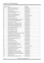 Preview for 102 page of Quincy QSV 2200 Instruction Manual