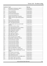 Preview for 103 page of Quincy QSV 2200 Instruction Manual