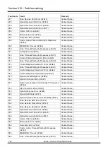 Preview for 104 page of Quincy QSV 2200 Instruction Manual