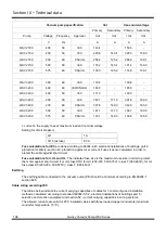 Preview for 108 page of Quincy QSV 2200 Instruction Manual