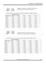 Preview for 109 page of Quincy QSV 2200 Instruction Manual