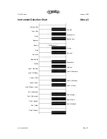 Preview for 15 page of Quintet electronic music instrument User Manual