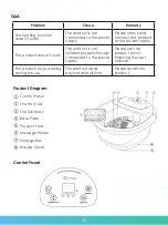 Предварительный просмотр 4 страницы Qumax 23067 User Manual