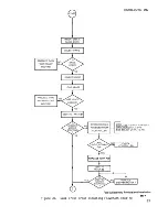 Предварительный просмотр 71 страницы Qume QumeTrak 242 Maintenance Manual