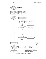 Предварительный просмотр 73 страницы Qume QumeTrak 242 Maintenance Manual