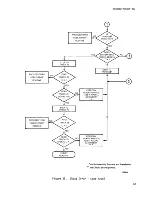 Предварительный просмотр 75 страницы Qume QumeTrak 242 Maintenance Manual