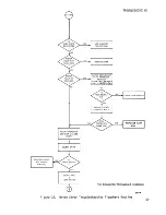 Предварительный просмотр 77 страницы Qume QumeTrak 242 Maintenance Manual