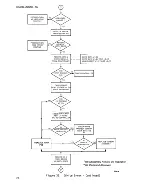 Предварительный просмотр 78 страницы Qume QumeTrak 242 Maintenance Manual