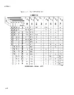 Preview for 84 page of Qume QVT-108 Operator'S Manual