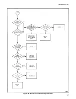 Предварительный просмотр 42 страницы Qume Trak 542 Maintenance And User Manual