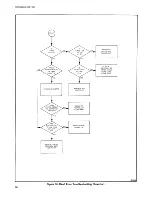 Предварительный просмотр 43 страницы Qume Trak 542 Maintenance And User Manual