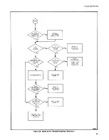 Предварительный просмотр 44 страницы Qume Trak 542 Maintenance And User Manual