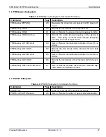 Предварительный просмотр 38 страницы Quonset Microwave QM1003-2-18 User Manual