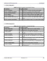 Предварительный просмотр 39 страницы Quonset Microwave QM1003-2-18 User Manual