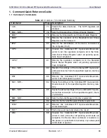 Предварительный просмотр 41 страницы Quonset Microwave QM1004-0.5-18 User Manual