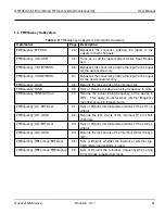 Предварительный просмотр 42 страницы Quonset Microwave QM1004-0.5-18 User Manual