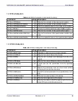 Предварительный просмотр 42 страницы Quonset Microwave QM1004-2-18 User Manual