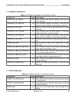 Предварительный просмотр 34 страницы Quonset Microwave QM1004-8-12-100 User Manual