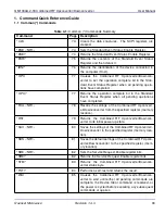 Предварительный просмотр 42 страницы Quonset Microwave QM1004A-2-18 User Manual