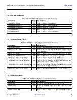 Предварительный просмотр 43 страницы Quonset Microwave QM1004A-2-18 User Manual