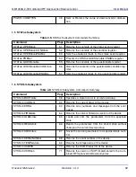 Предварительный просмотр 44 страницы Quonset Microwave QM1004A-2-18 User Manual