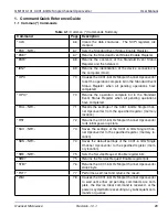 Предварительный просмотр 40 страницы Quonset Microwave QM1013-101 User Manual