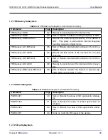 Предварительный просмотр 41 страницы Quonset Microwave QM1013-101 User Manual