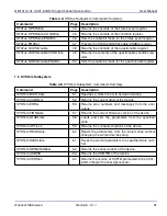 Предварительный просмотр 42 страницы Quonset Microwave QM1013-101 User Manual